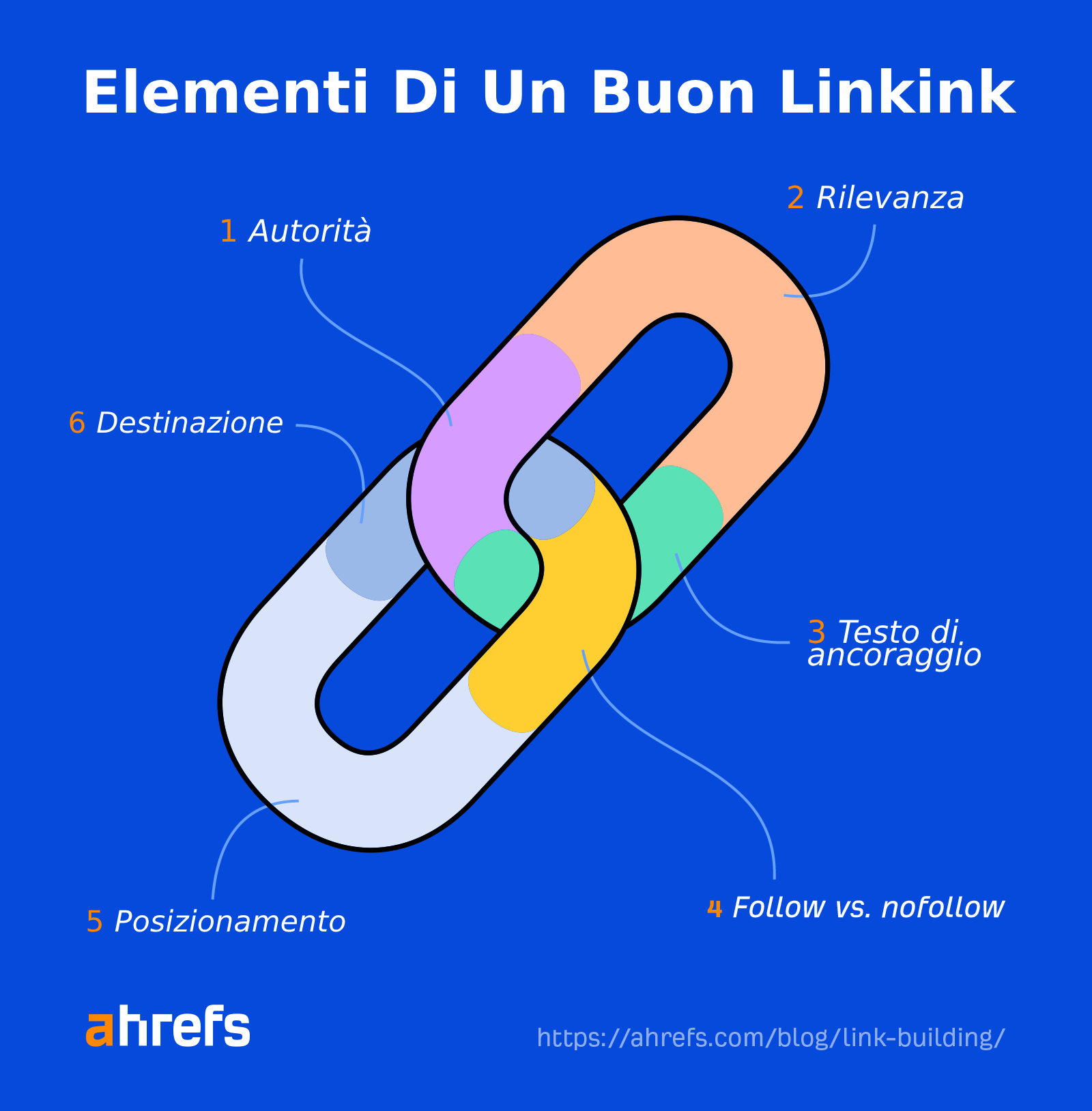 What makes a good link