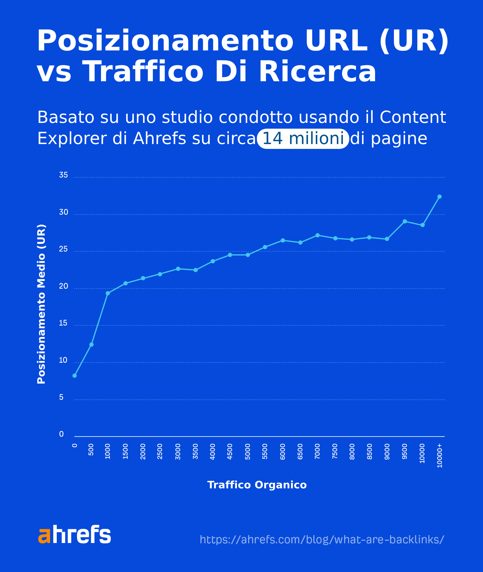 UR Rating vs. search traffic