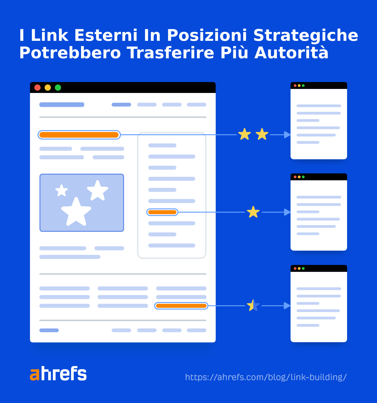 Prominently placed links may transfer more authority