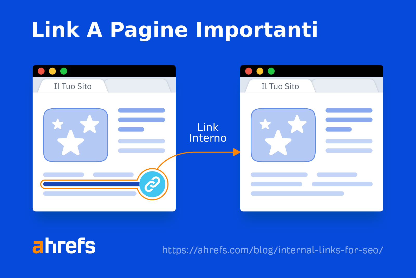 Illustration showing how internal linking works