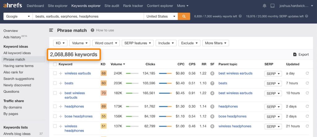 Ahrefs のKeywords Explorerのキーワード候補レポート
