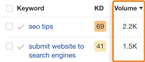 『SEOのヒント』など2つのキーワードの検索ボリュームを比較した図
