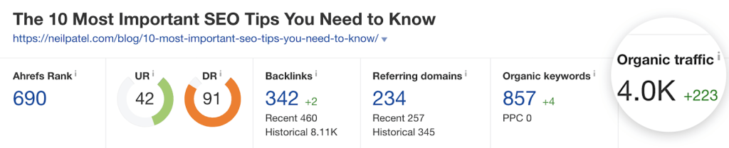 『SEOのヒント』キーワードの上位ページが、予想よりも少ないオーガニックトラフィックしか得ていないことを示すAhrefs Site Explorerのデータ
