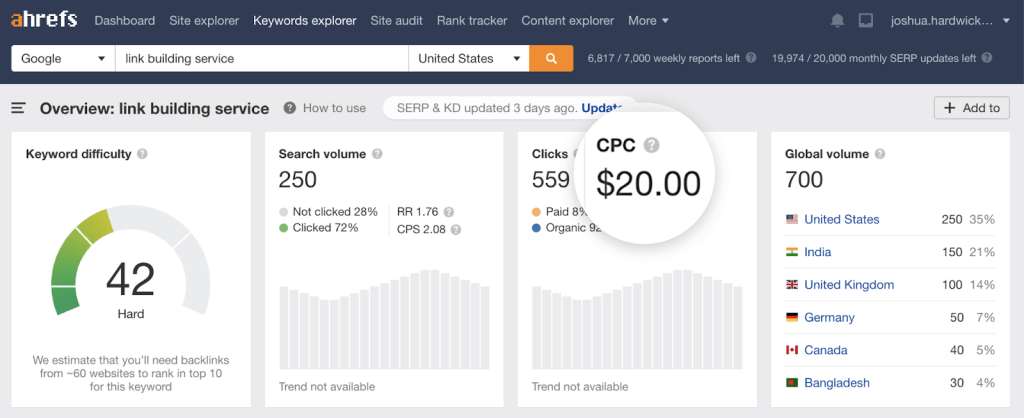 Ahrefsで『リンク構築サービス』キーワードのCPCが高額であることを示す画面  