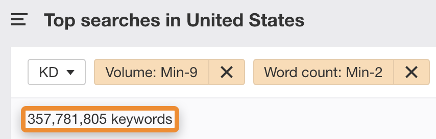 検索ボリュームの少ない1～2語キーワードの例  