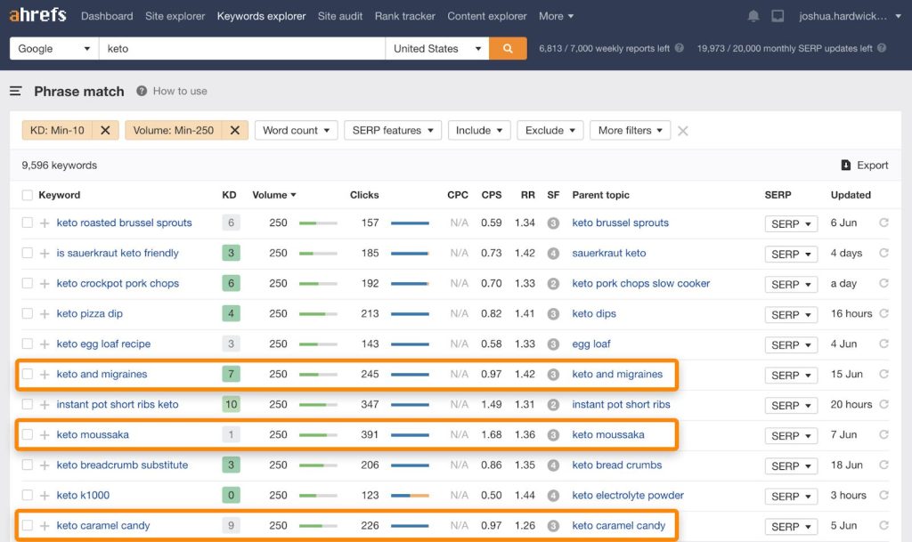 Ahrefsのキーワードエクスプローラーでボリュームが少なく難易度の低いキーワードをフィルタリングしている画面
