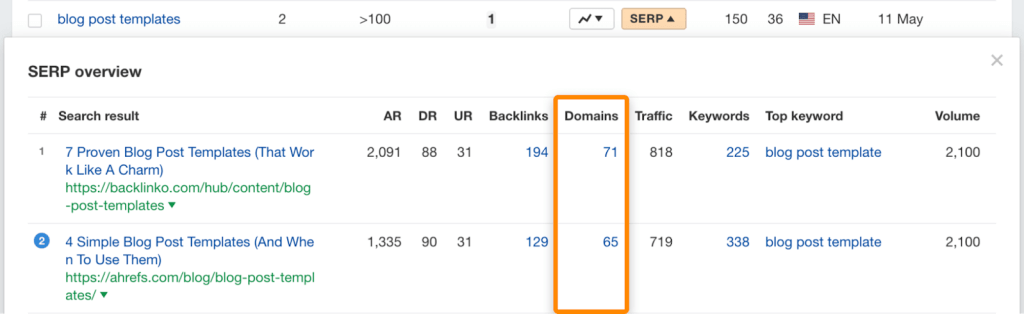 "Ahrefs Rank Tracker の競合他社概要レポートで、ブログ投稿テンプレートのキーワードにおいて、リンク数はほぼ同じにもかかわらず Backlinko が自社より上位にランクしているテーブル画面のスクリーンショット
"
