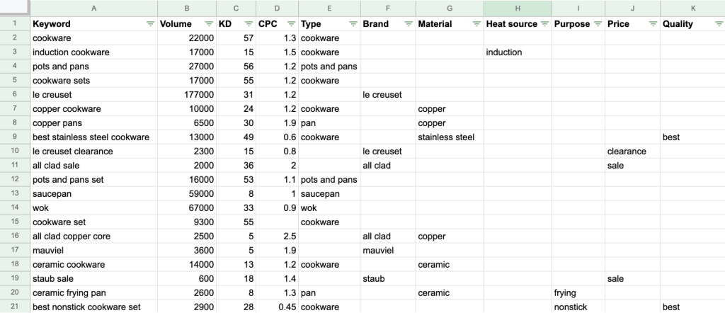 "調理器具カテゴリーを例に、関連キーワードを意味ごとに分類したキーワード調査用マスターシートの一覧表スクリーンショット
"
