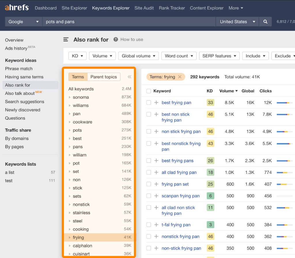 Ahrefsでキーワードを「terms（単語）」と「親トピック」に分類し、「terms（単語）」のグループ化結果を一覧で表示したテーブルのスクリーンショット
