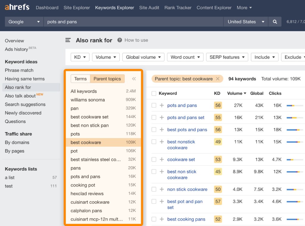 Ahrefsでキーワードを「terms（単語）」と「親トピック」に分類し、「親トピック」のグループ化結果を一覧で表示したテーブルのスクリーンショット
