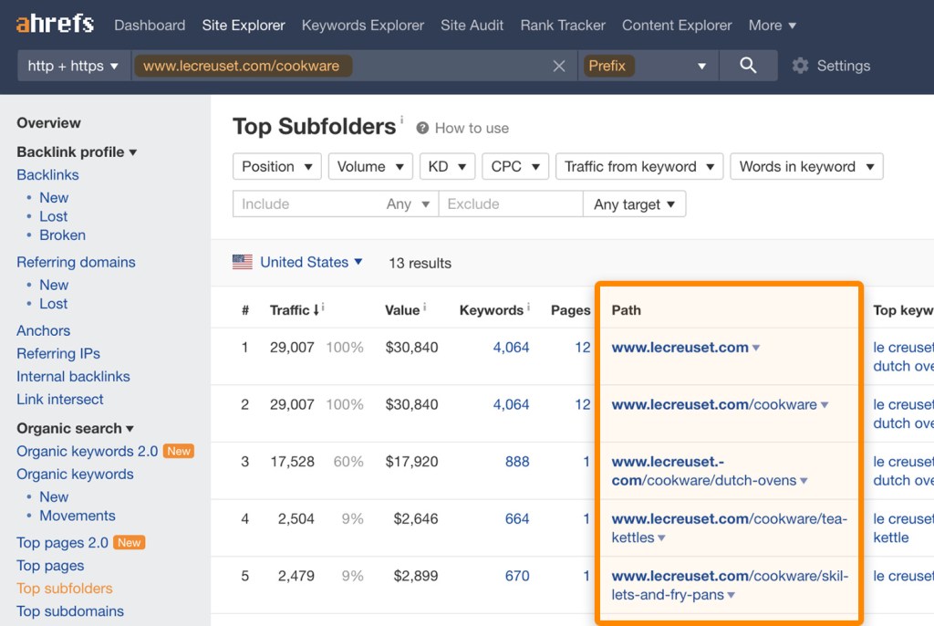 "Ahrefsサイトエクスプローラーで特定セクションのURLを接頭辞指定し、その配下サブフォルダー構造と指標を深掘り表示しているレポート画面
"
