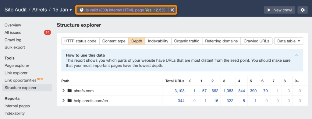 "フィルタ適用後、200ステータスのHTMLページのみが残った構造エクスプローラーのページ深度分布表示スクリーンショット
"
