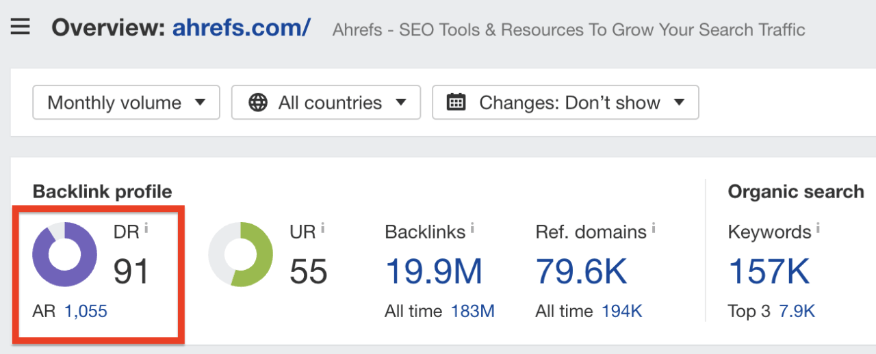 Ahrefsのドメイン評価（DR）とAhrefsランク（AR）が表示されている画面
