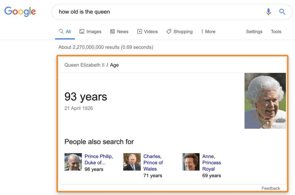 「how old is the queen」と検索したナレッジカードの例で、SERPのトップに表示され、検索クエリに対して短く明確な答えを提供している図。