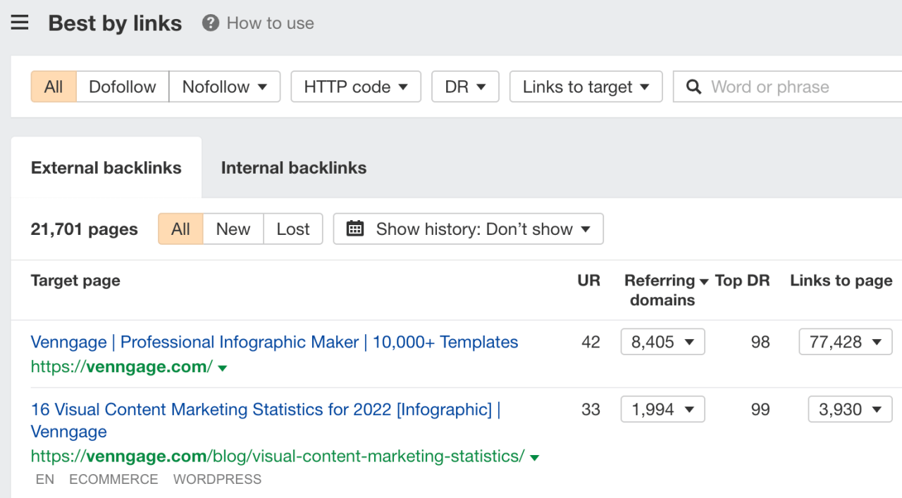 "Ahrefs の「Best by links」レポートで、競合ドメイン内のページごとの被リンク数と参照ドメイン数を一覧表示している画面キャプチャ。"