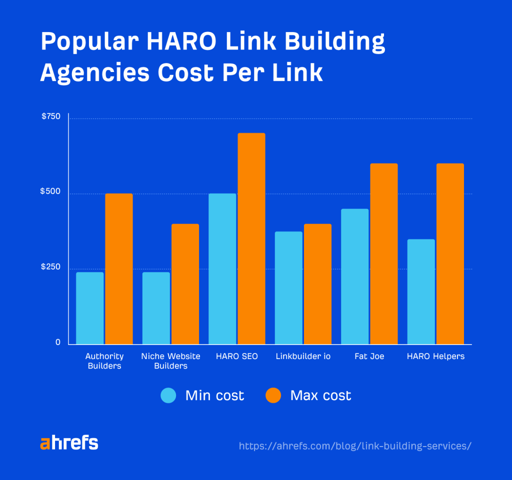 フルマネージド型のHAROリンク構築サービスの仕組みとコスト構成を示す図
