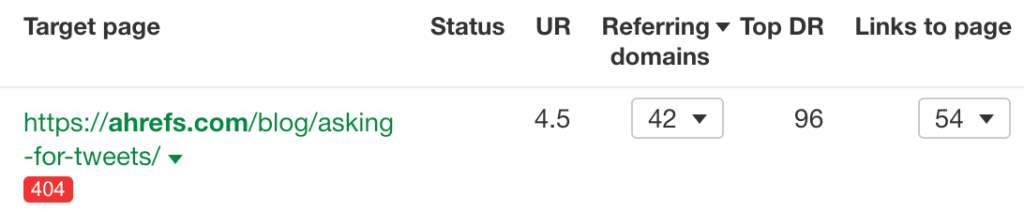 Ahrefsの『Best by links』レポートで、ツイート募集に関する破損ページを示す例。ブロガーアウトリーチ記事へのリダイレクトでリンクエクイティを回収できることを説明している画面キャプチャ。
