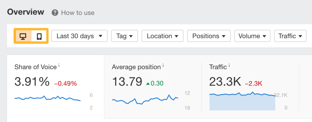 Ahrefsランクトラッカーの概要レポートで、デスクトップとモバイルのランキングを切り替えるタブが表示されている画面
