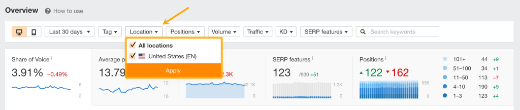 Ahrefsランクトラッカーの概要レポートで、『場所』フィルターを使って国や地域ごとのキーワードランキングを絞り込んでいる画面
