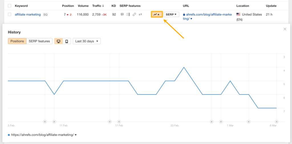 Ahrefsランクトラッカーで、『掲載順位履歴』ドロップダウンを使用して、追跡しているキーワードの検索順位の推移を長期間にわたり確認できる画面
