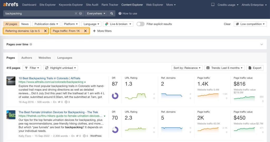 “参照ドメイン(Referring domains)=0~2”フィルターを設定し、オーガニック検索トラフィック(Organic traffic)が月数千以上のページを表示している Ahrefs Content Explorer の画面