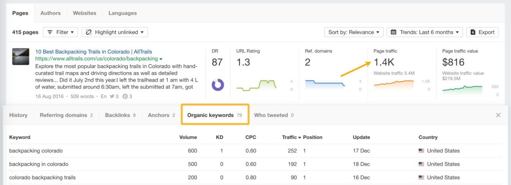 Ahrefs Content Explorer でページを選択し、［有料トラフィック］をクリックして［オーガニック キーワード］タブを開いた画面
