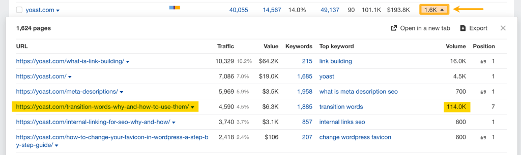 "Ahrefs「オーガニック競合他社」レポートで、[ページ]列のネストされたテーブルを展開し、競合サイトの最もパフォーマンスの高いページを分析している画面。
"
