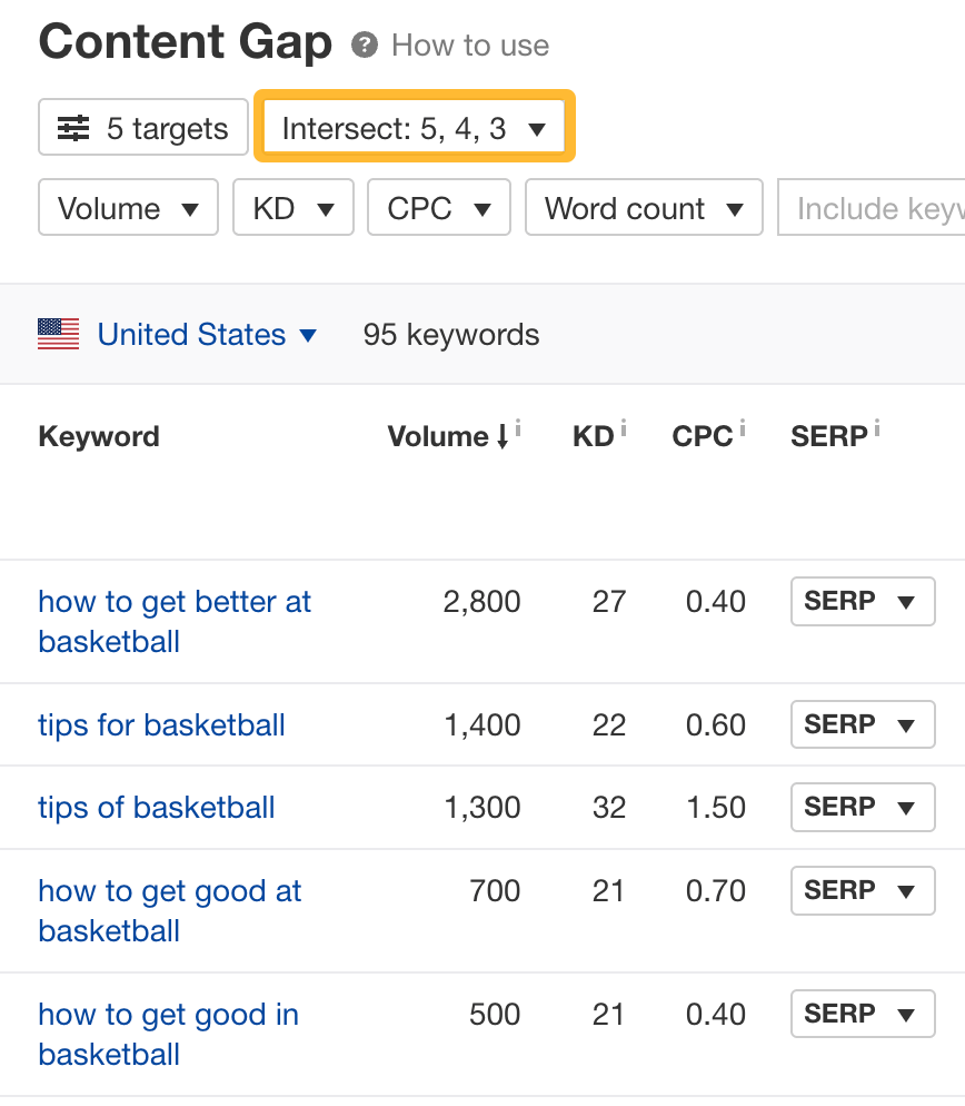 Ahrefs のコンテンツギャップレポートで、上位ページ間の共通キーワードを抽出するために「交差点」フィルターを3・4・5に設定した画面のスクリーンショット