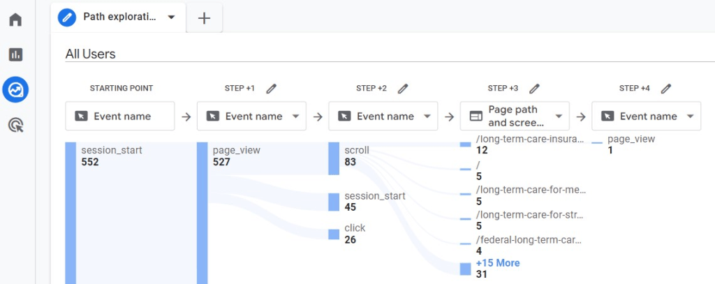 Google Analytics 4 のパス探索レポート画面
