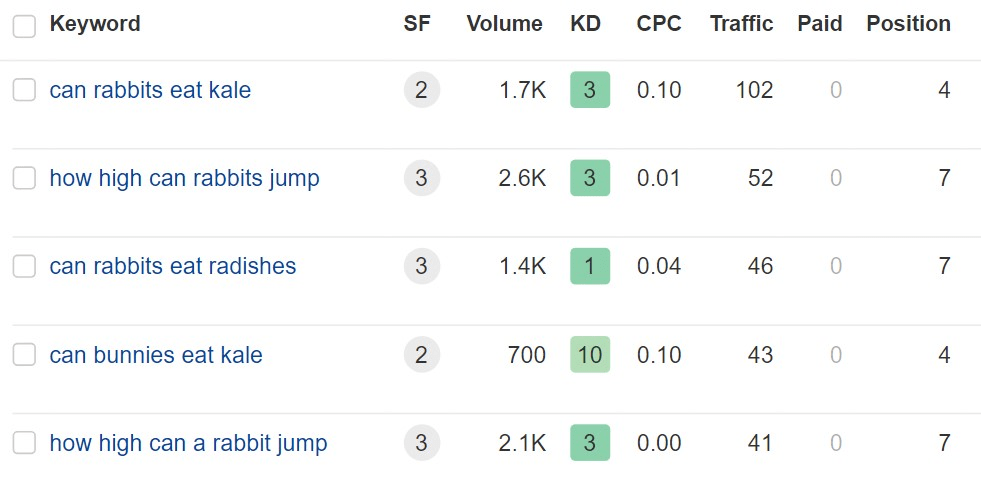 Ahrefs ウェブマスター ツールのダッシュボード画面
