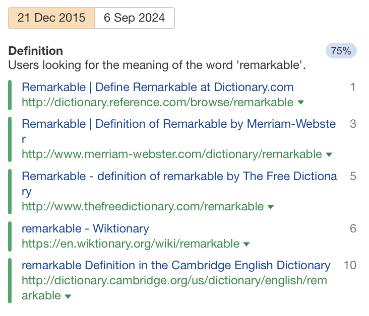 検索意図変化ーAhrefs のキーワードエクスプローラーが特定した主流の検索意図:単語の定義