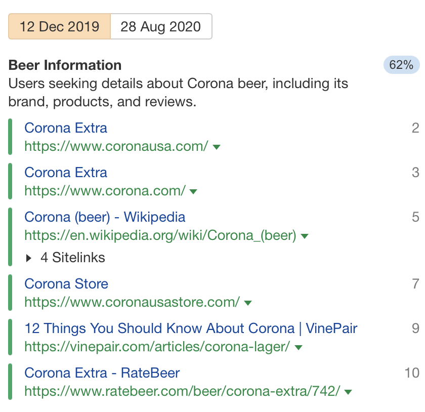 検索意図変化ーAhrefs のキーワードエクスプローラーが特定した主流の検索意図:ビールの商品情報