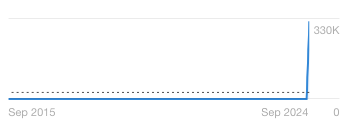 「リッチ・ホーミー・クワンの死因」のトレンド グラフ