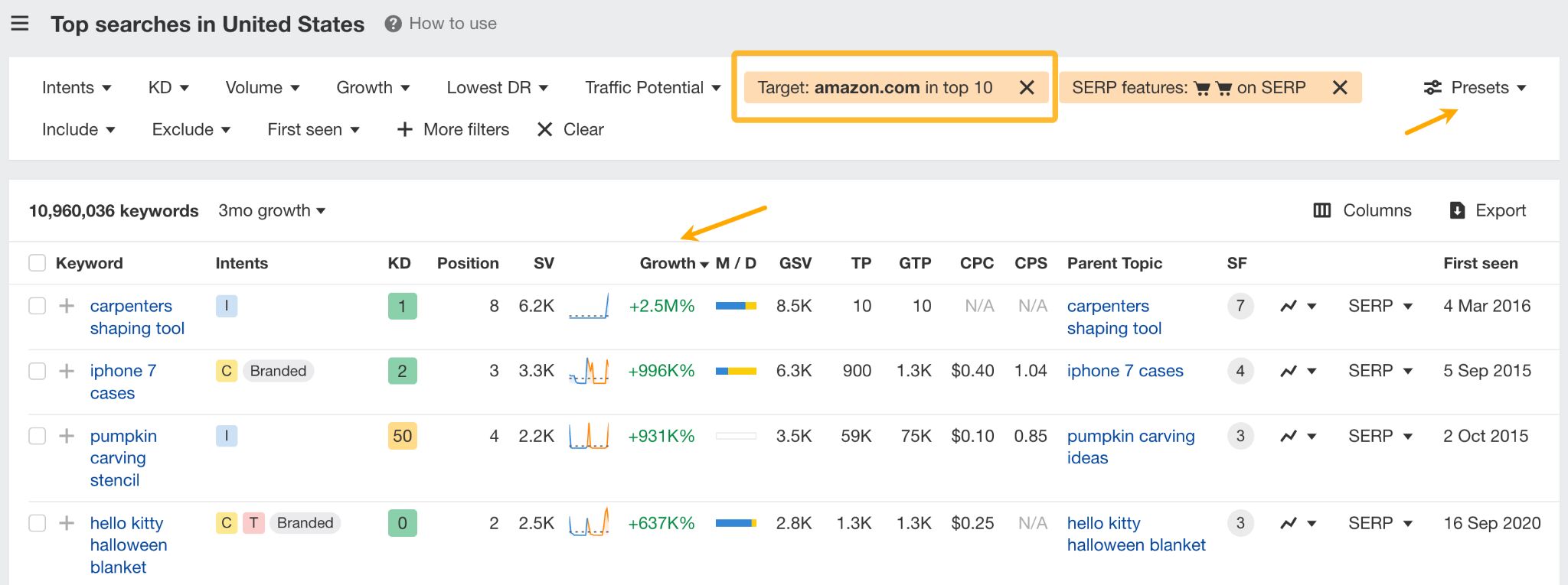 ターゲットサイトとしての Amazon の使用