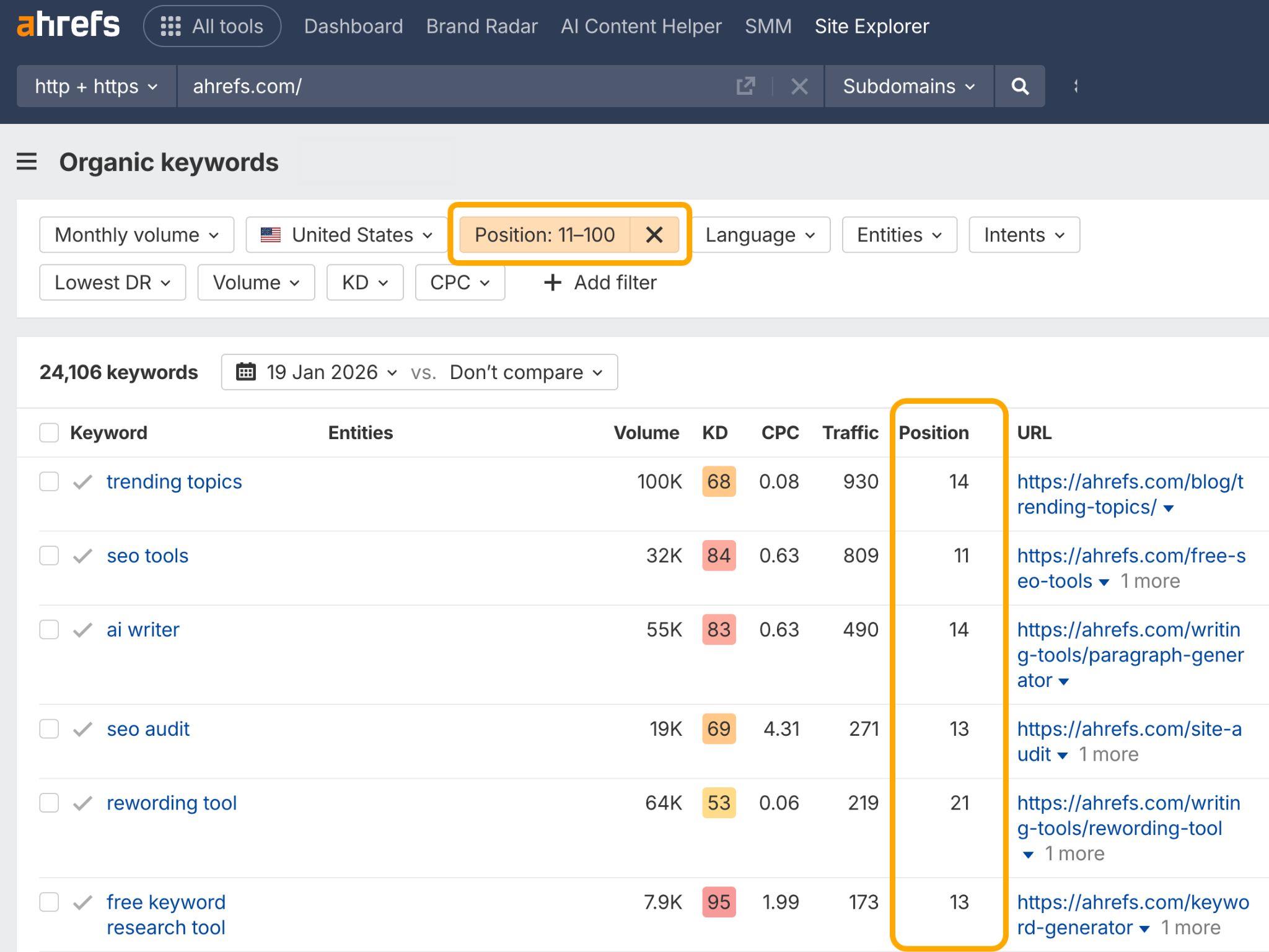 Ahrefs サイトエクスプローラーの画面。オーガニックキーワードを順位 11〜100 でフィルタリングし、検索ボリューム、KD、順位などの指標を一覧表示している