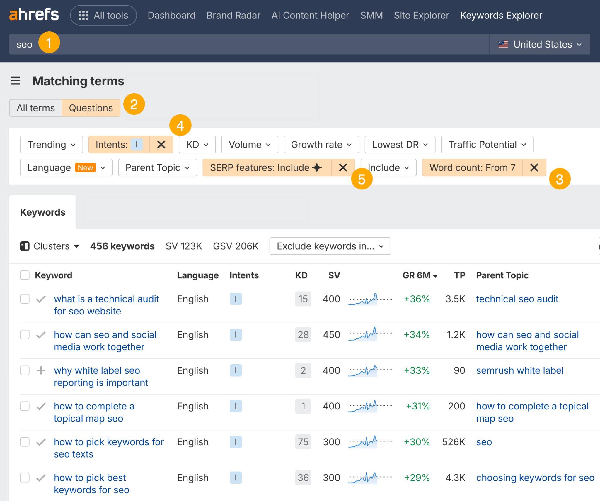 Ahrefs キーワードエクスプローラーで SEO 関連の質問キーワードを条件で絞り込んだ結果の画面。情報収集の意図かつ 7 語以上でフィルタリングし、456 件のキーワードと各種指標を表示している