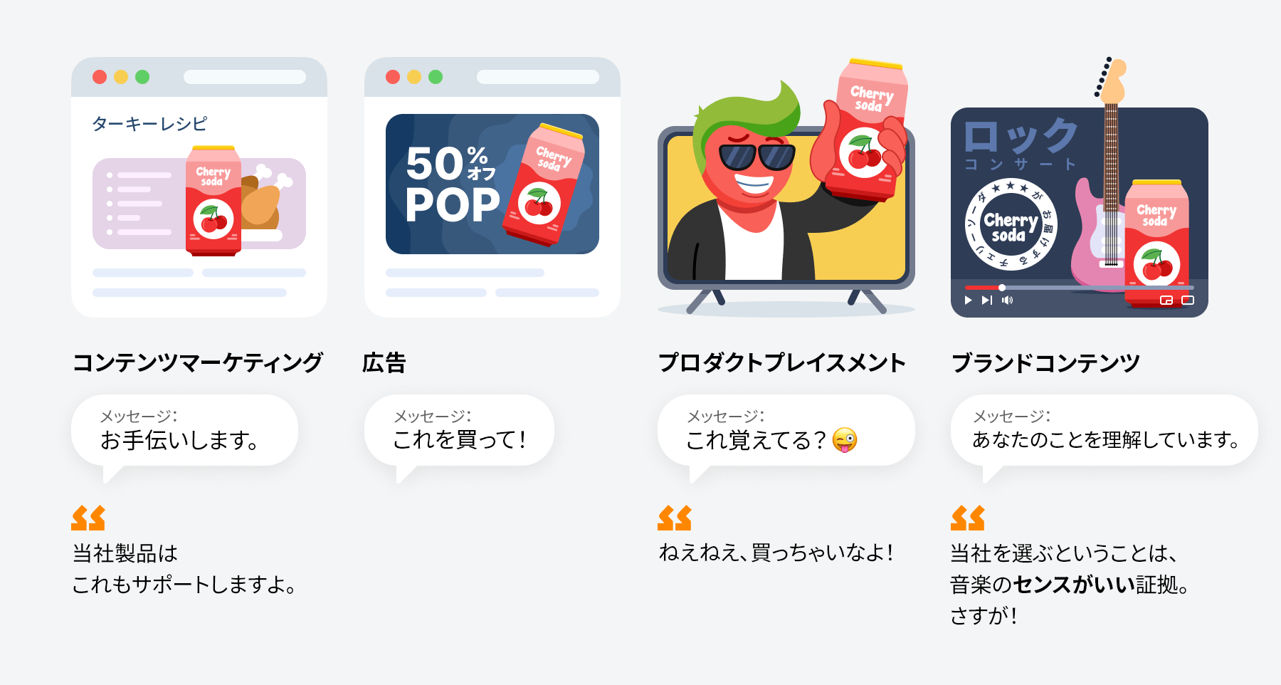 さまざまなマーケティングタイプ例
