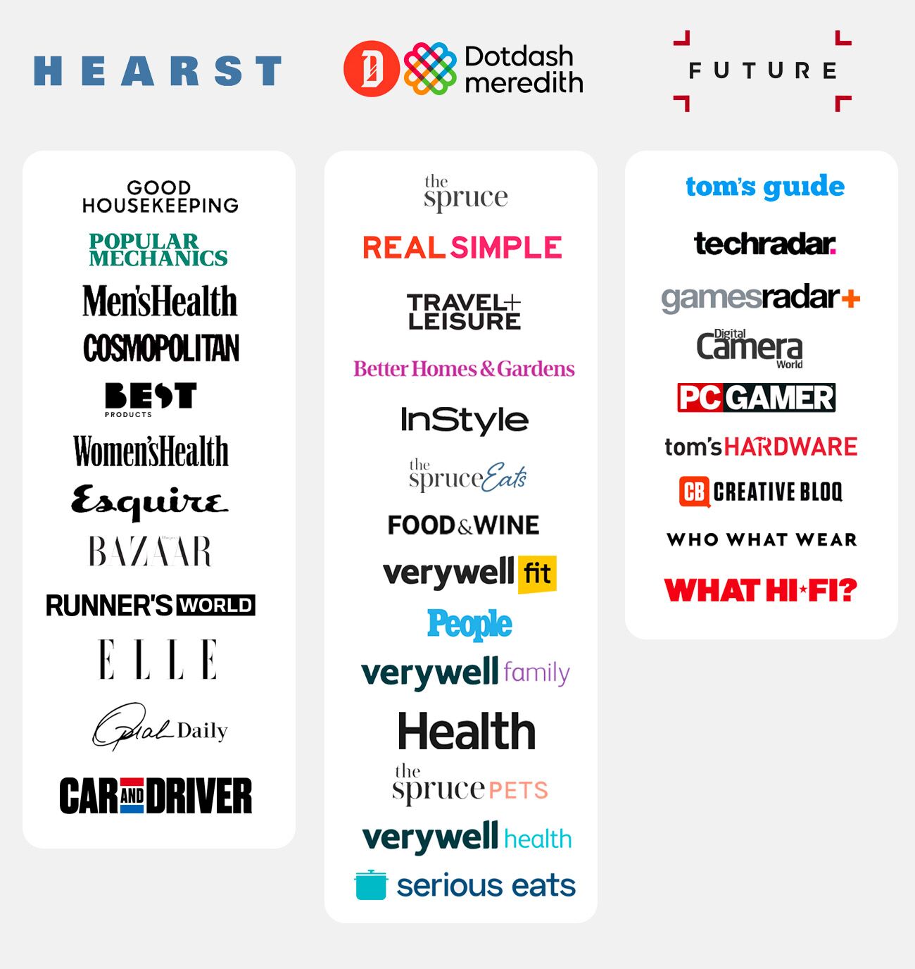 グレン・オールソップさんの調査によるアフィリエイトキーワードの上位 36 のドメイン