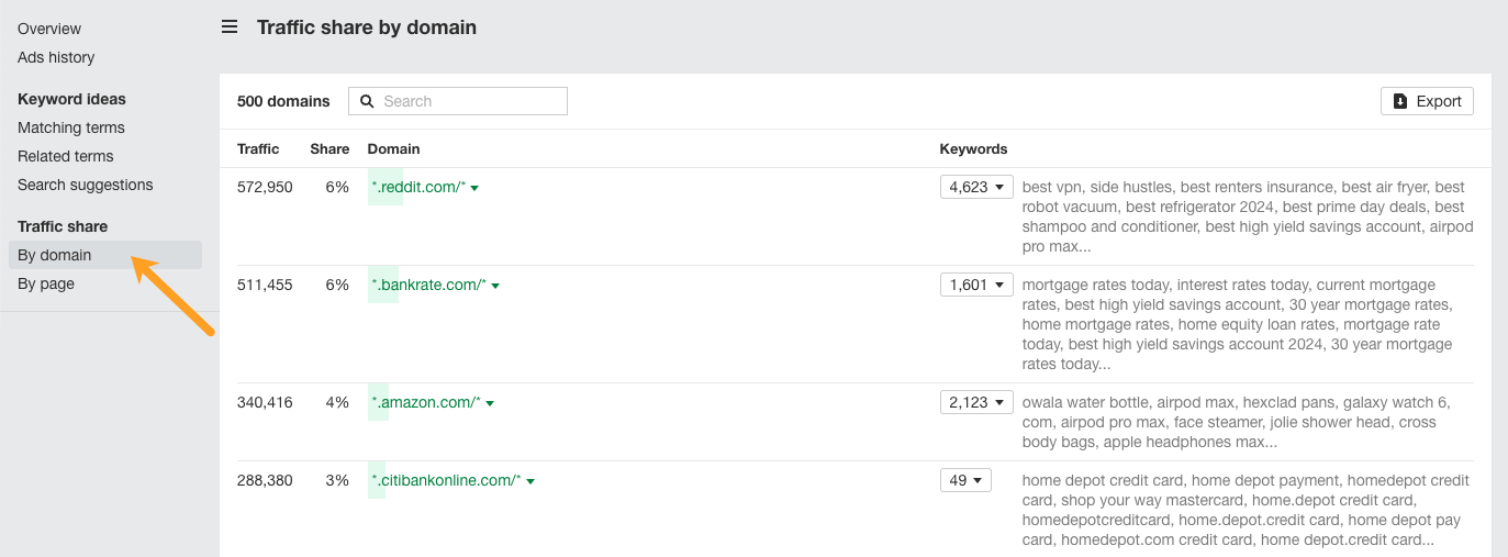 Google は Reddit へのトラフィックをどんどん増やしている