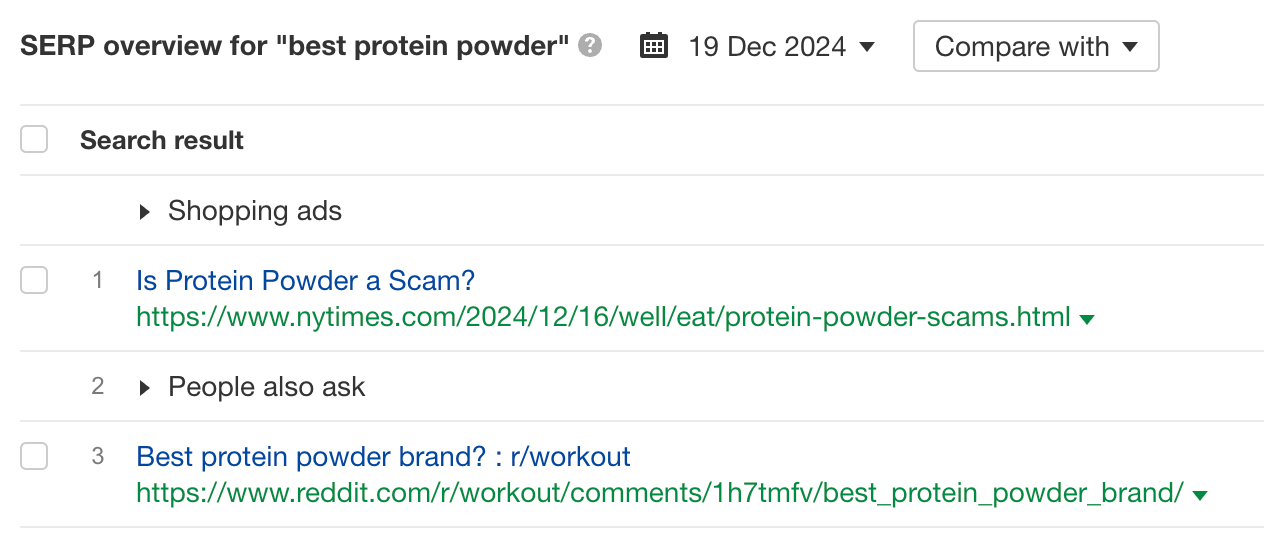 Reddit はほぼ全ての検索結果で上位にランクイン