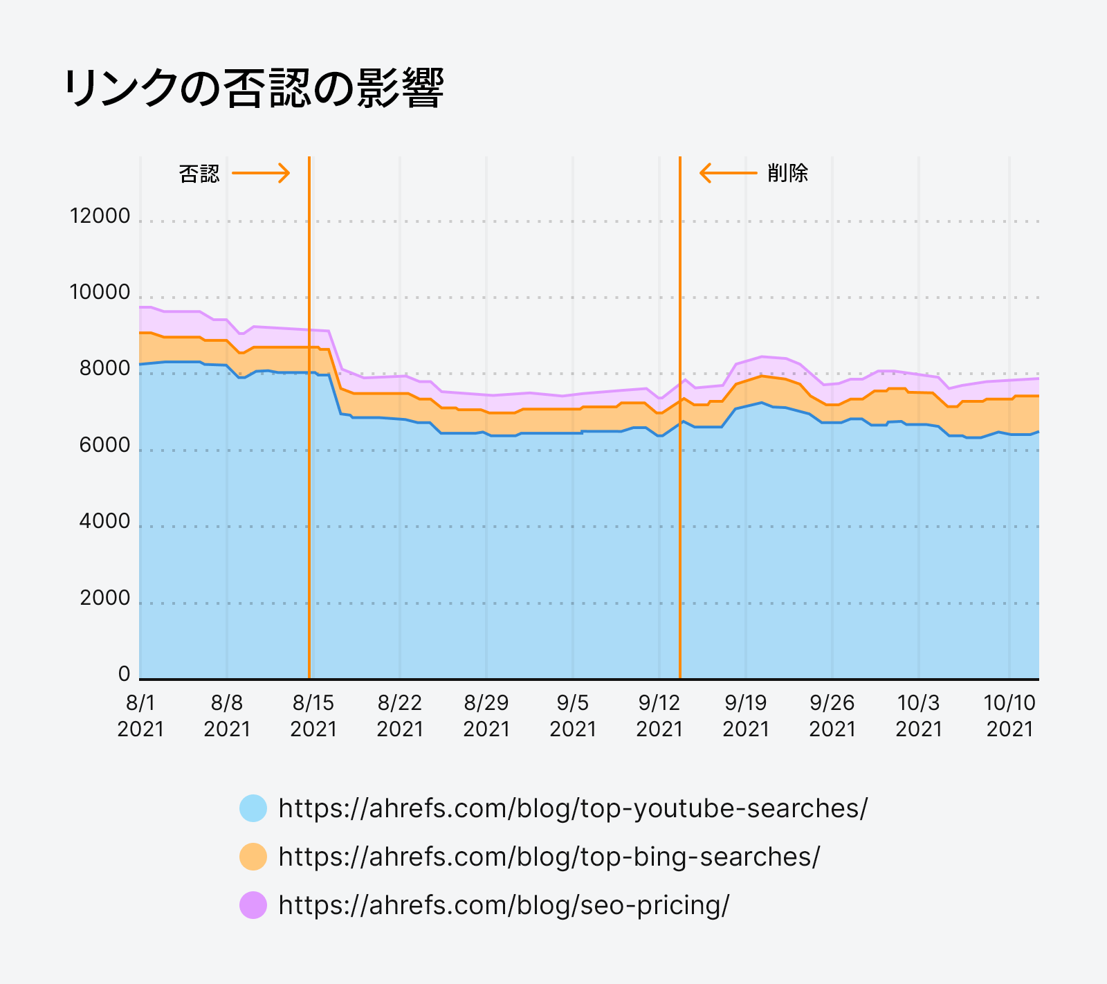 リンク否認の影響