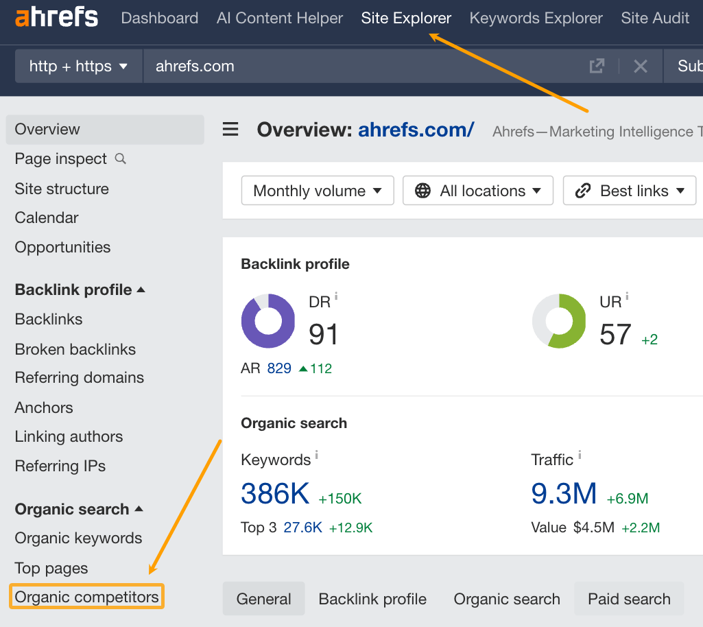 Ahrefs のダッシュボードで「オーガニックの競合」レポートを見つける。