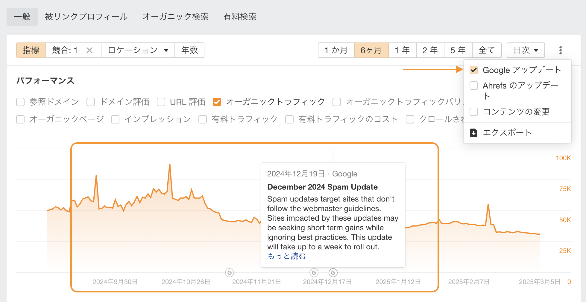 AhrefsでもGoogleアップデートがいつあったのか確認できます