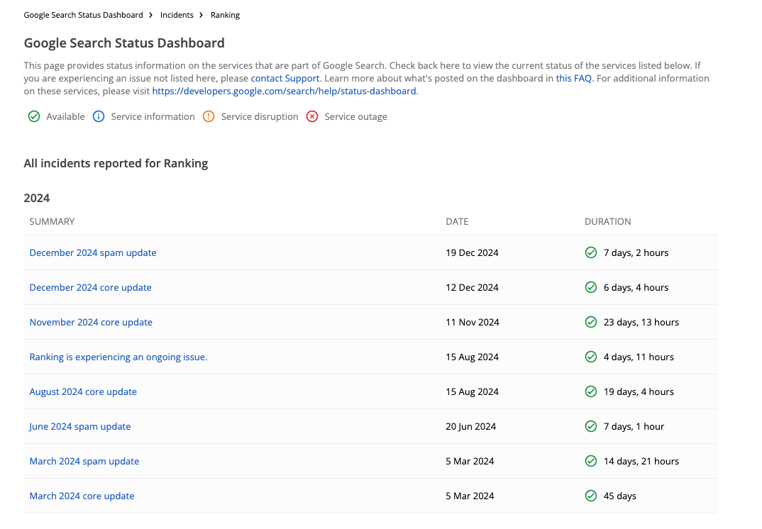 Google検索ステータスダッシュボード
