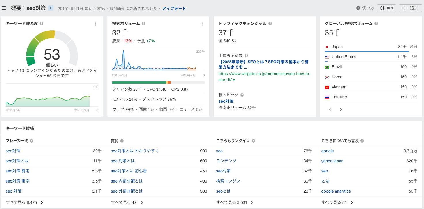 キーワードエクスプローラーで「seo対策」を分析
