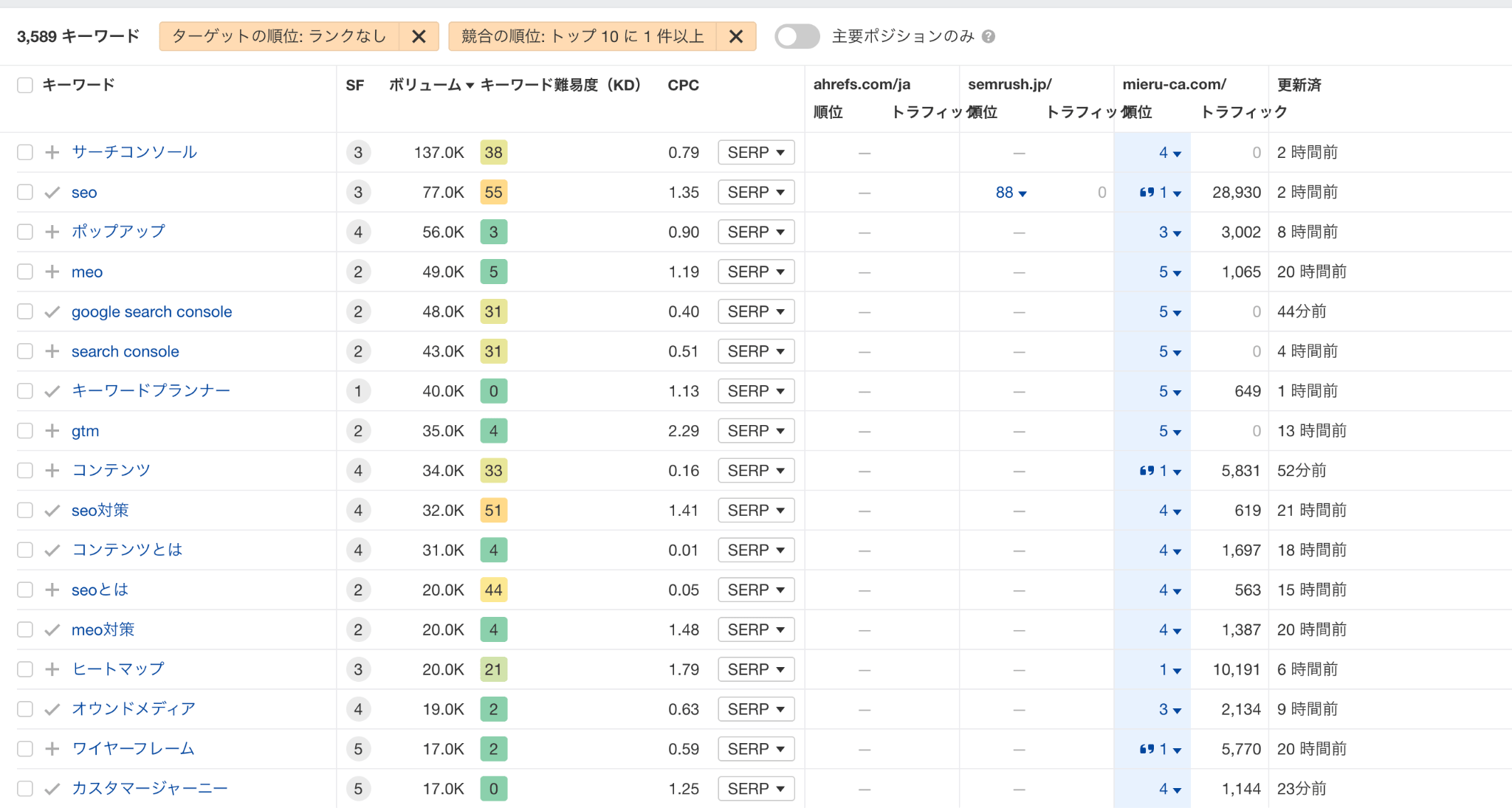 キーワードリスト