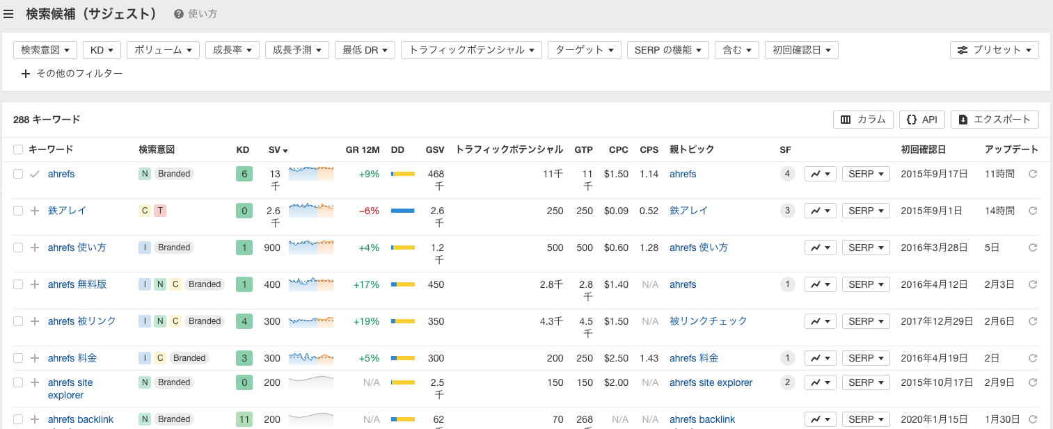 サジェストキーワード