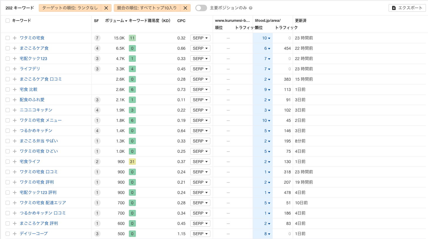 コンテンツギャップ
