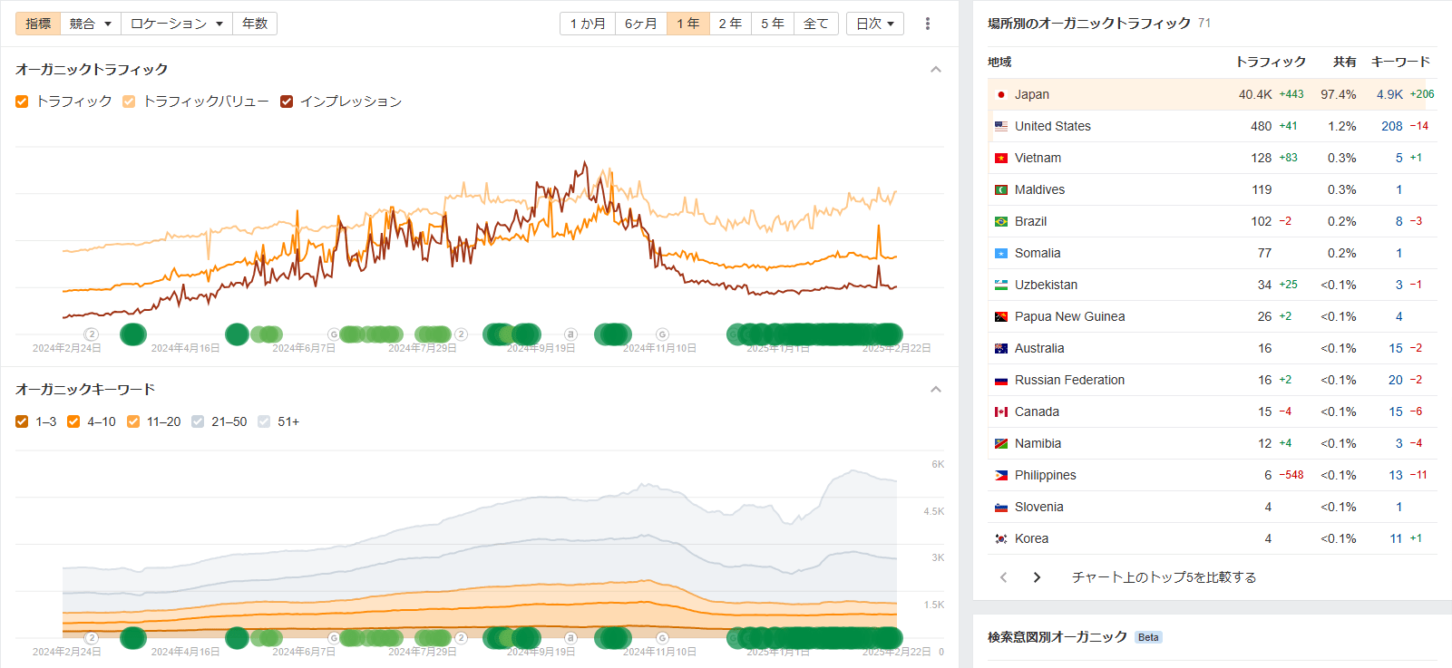 トラフィックグラフ
