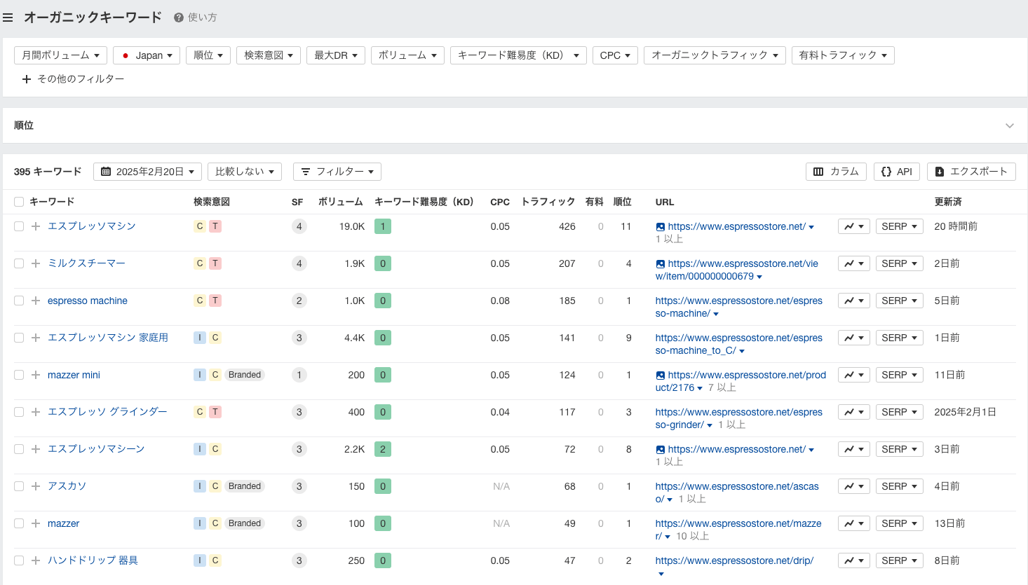 サイトエクスプローラーでオーガニックキーワードを調査